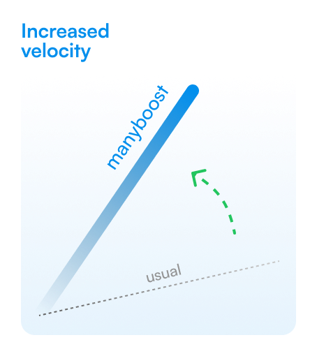 Signal the algorithm